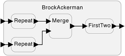 What Can Deep Neural Networks Teach Us About Embodied Bounded Rationality